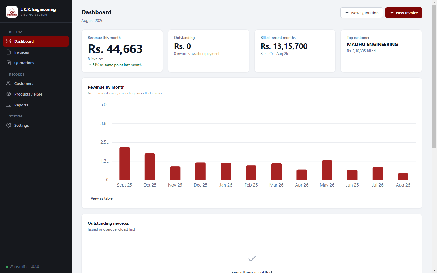 JKR Billing Dashboard