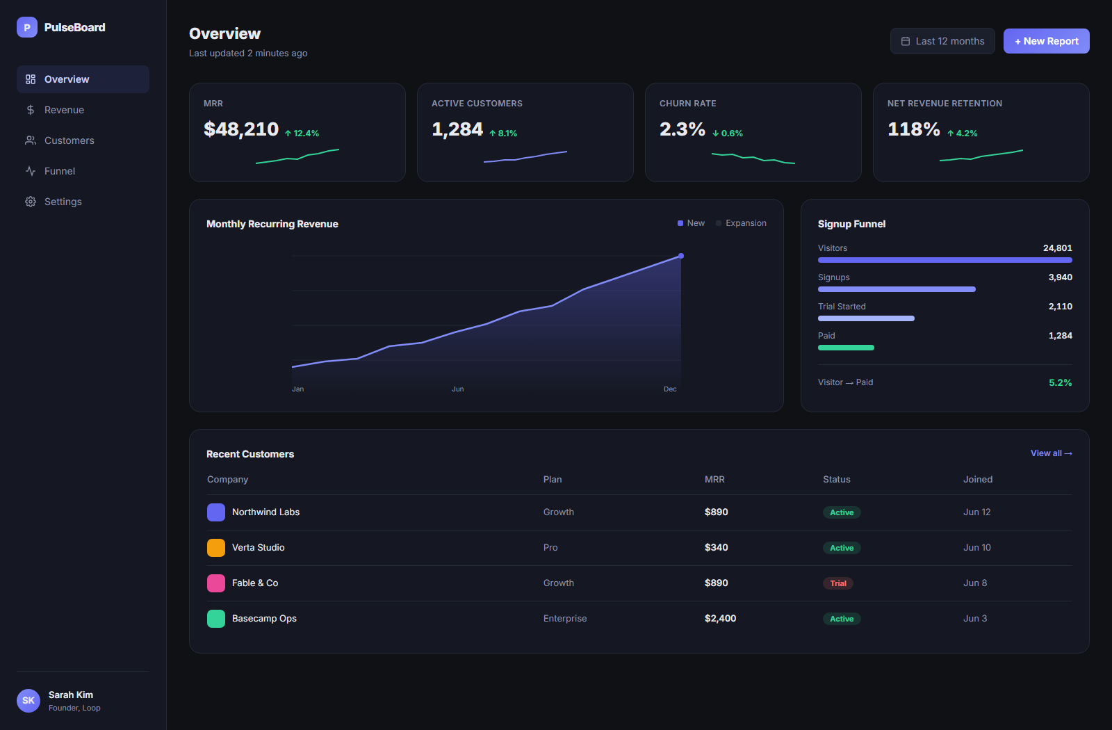 PulseBoard Overview