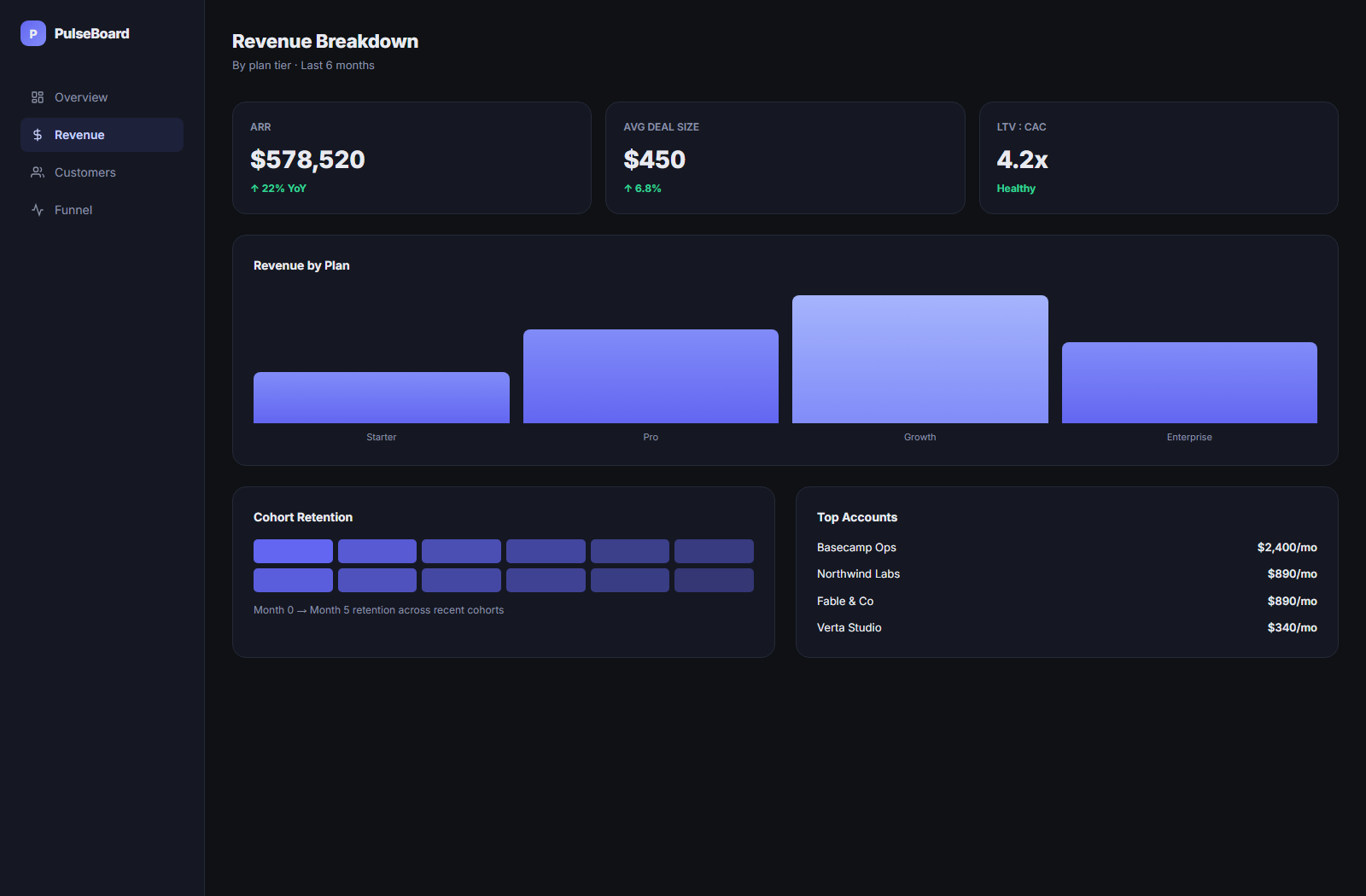 PulseBoard Revenue