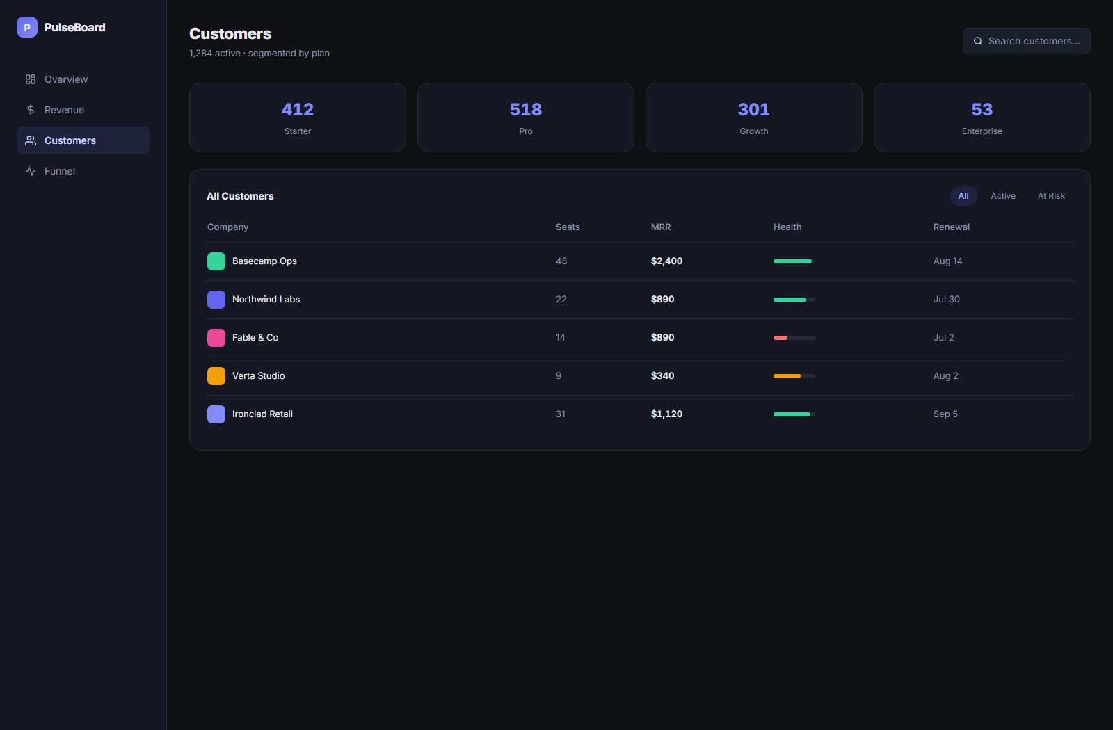 PulseBoard Customers